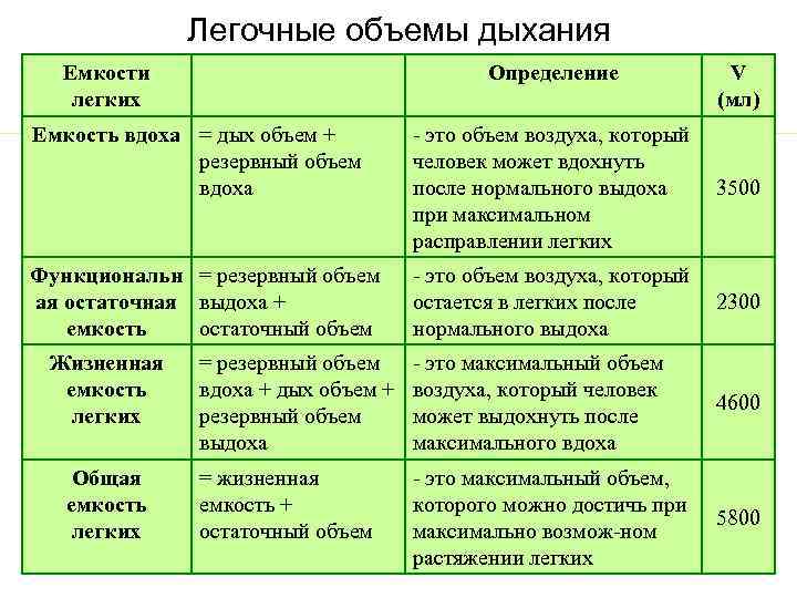 В состоянии выдоха обхват грудной клетки