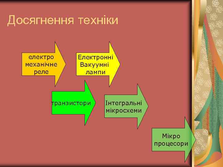 Досягнення техніки електро механічне реле Електронні Вакуумні лампи транзистори Інтегральні мікросхеми Мікро процесори 