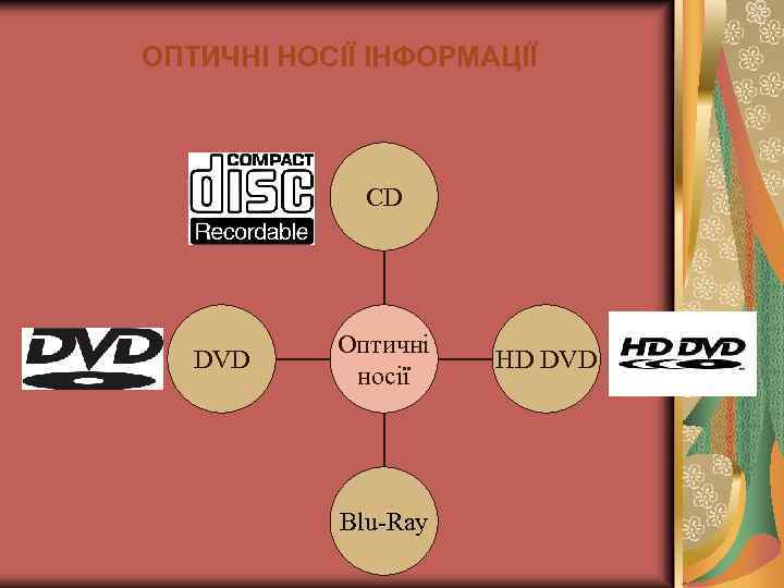 ОПТИЧНІ НОСІЇ ІНФОРМАЦІЇ CD DVD Оптичні носії Blu-Ray HD DVD 