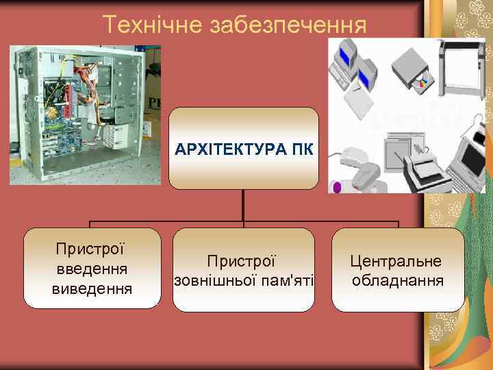 Технічне забезпечення АРХІТЕКТУРА ПК Пристрої введення виведення Пристрої зовнішньої пам'яті Центральне обладнання 