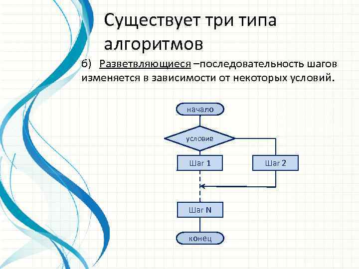 Последовательность шагов алгоритма