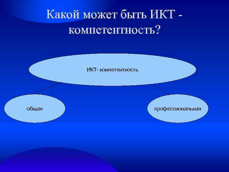 Какой может быть ИКТ компетентность? ИКТ- компетентность общая профессиональная 