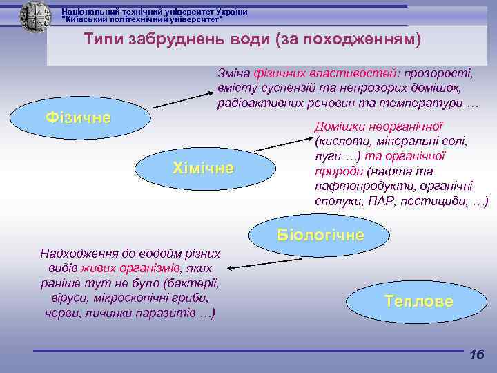 Національний технічний університет України 