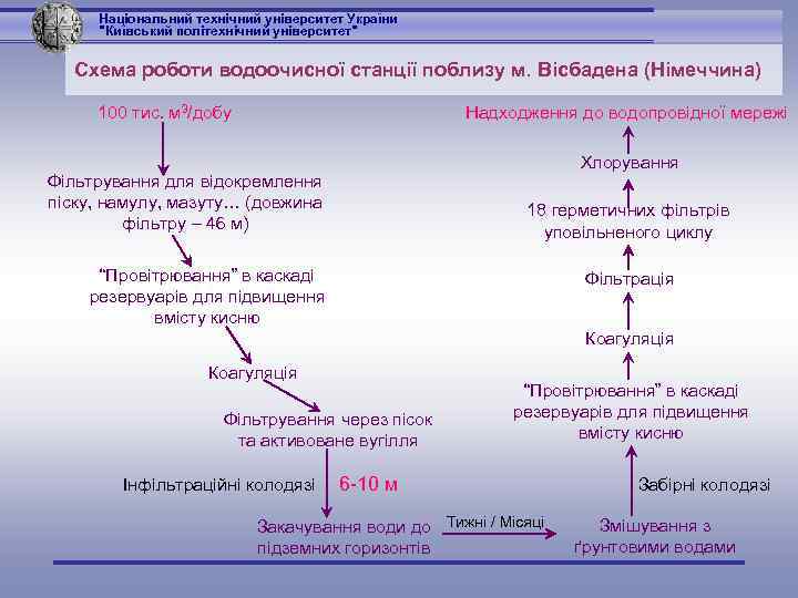 Національний технічний університет України 