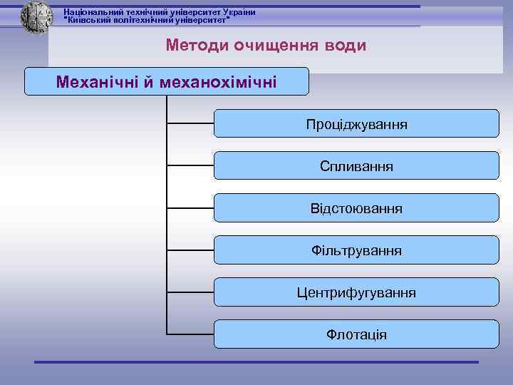 Національний технічний університет України 