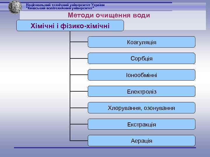 Національний технічний університет України 