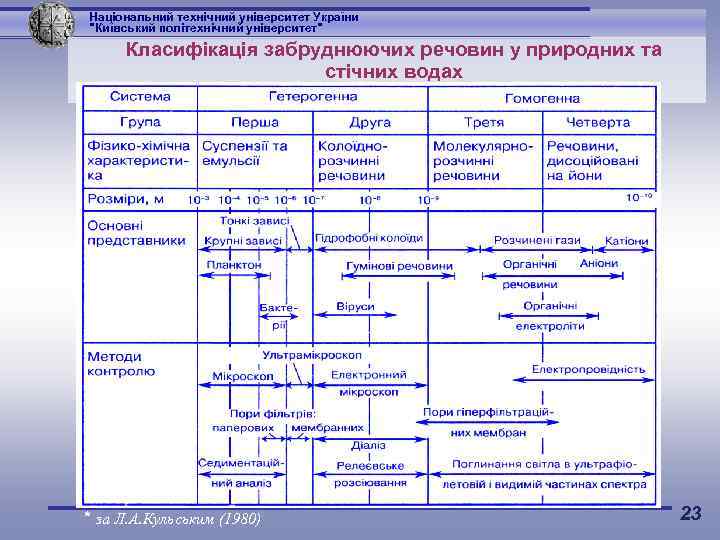 Національний технічний університет України 