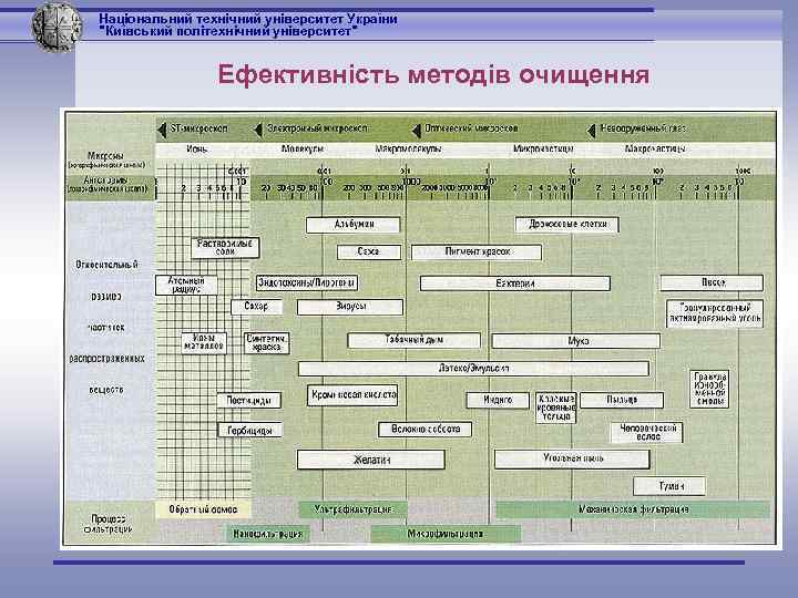 Національний технічний університет України 