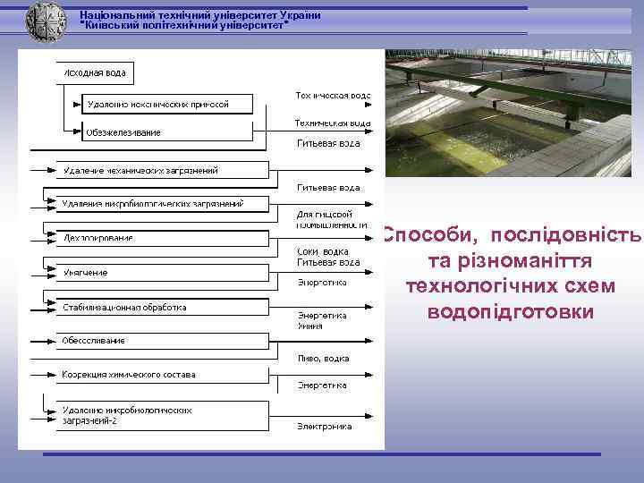 Національний технічний університет України 