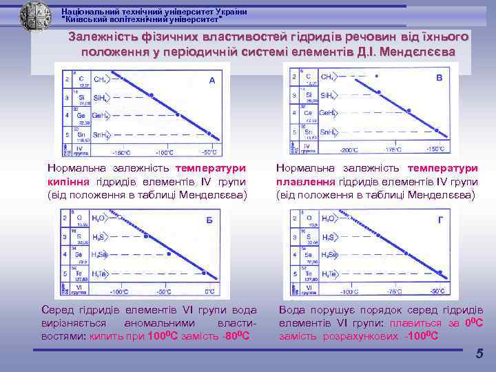 Національний технічний університет України 