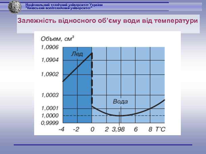 Національний технічний університет України 