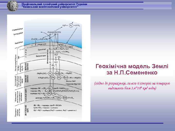Національний технічний університет України 
