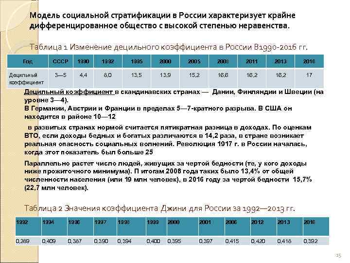 Модель социальной стратификации в России характеризует крайне дифференцированное общество с высокой степенью неравенства. Таблица