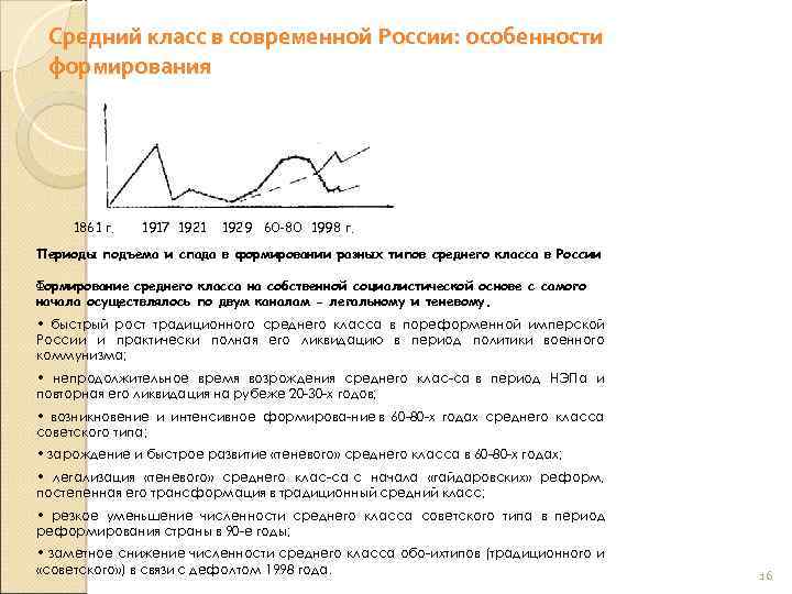 Средний класс в современной России: особенности формирования 1861 г. 1917 1921 1929 60 -80