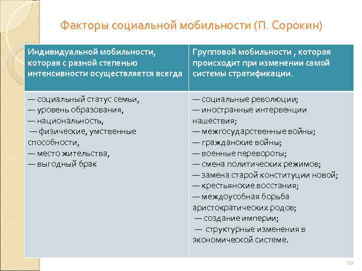 Аргументы социальной мобильности