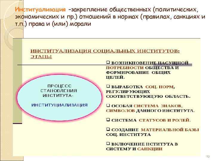 Институализация –закрепление общественных (политических, экономических и пр. ) отношений в нормах (правилах, санкциях и