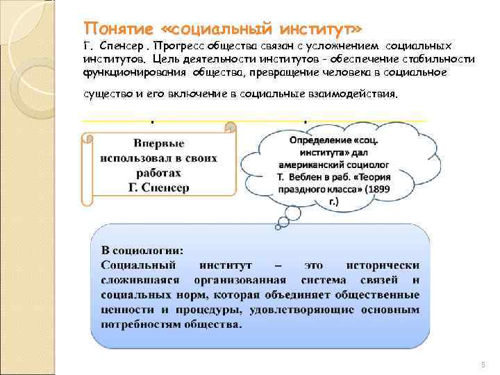 Прогресс общества. Понятие социального института. Концепция социальных институтов. Концепция социальных институтов г Спенсера. Социальные институты по Спенсеру.