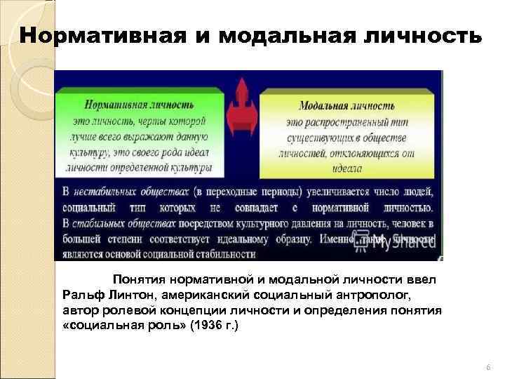 Нормативная и модальная личность Понятия нормативной и модальной личности ввел Ральф Линтон, американский социальный