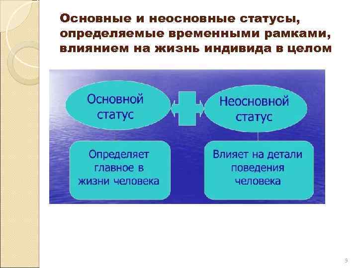 Основные и неосновные статусы, определяемые временными рамками, влиянием на жизнь индивида в целом 9