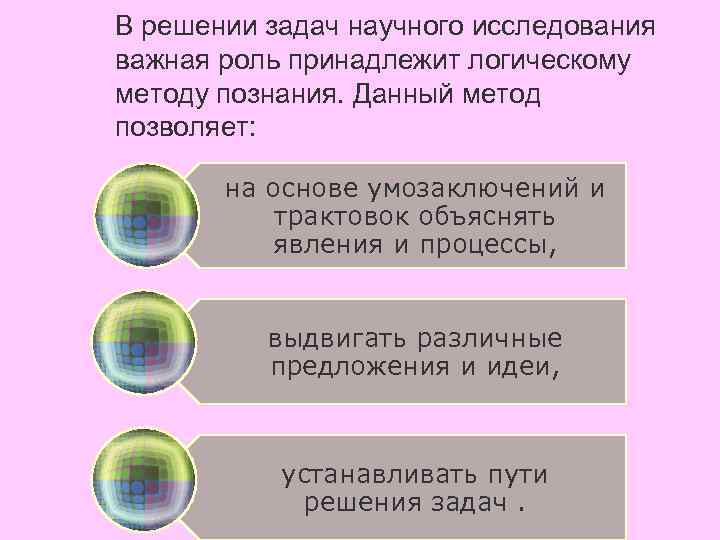В решении задач научного исследования важная роль принадлежит логическому методу познания. Данный метод позволяет:
