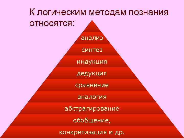 К логическим методам познания относятся: анализ синтез индукция дедукция сравнение аналогия абстрагирование обобщение, конкретизация