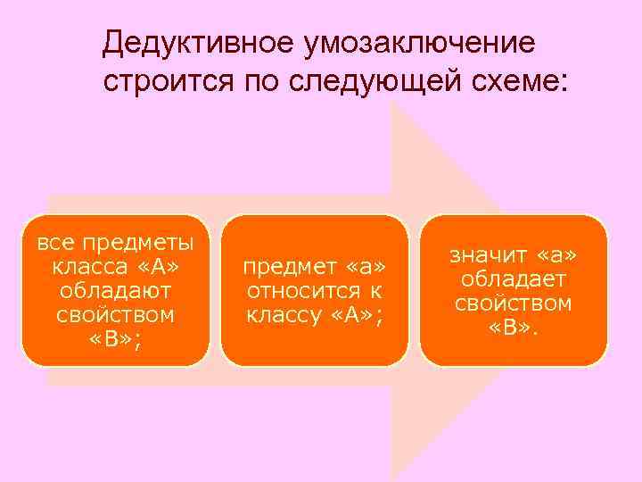 Дедуктивное умозаключение строится по следующей схеме: все предметы класса «А» обладают свойством «В» ;
