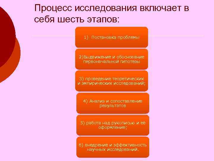 Процесс исследования включает в себя шесть этапов: 1) Постановка проблемы 2)Выдвижение и обоснование первоначальной