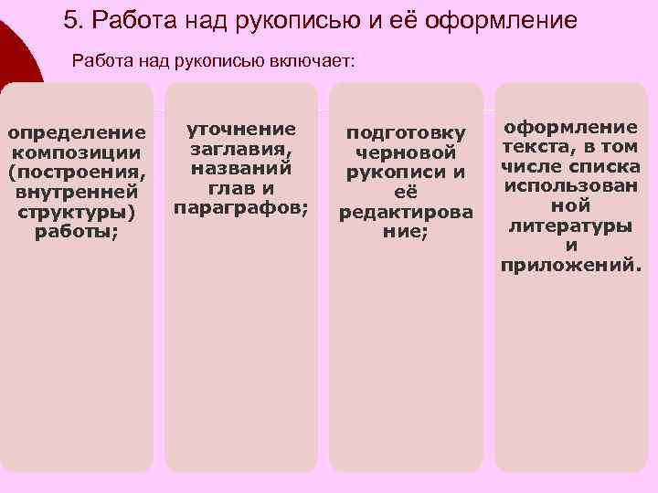 5. Работа над рукописью и её оформление Работа над рукописью включает: определение композиции (построения,