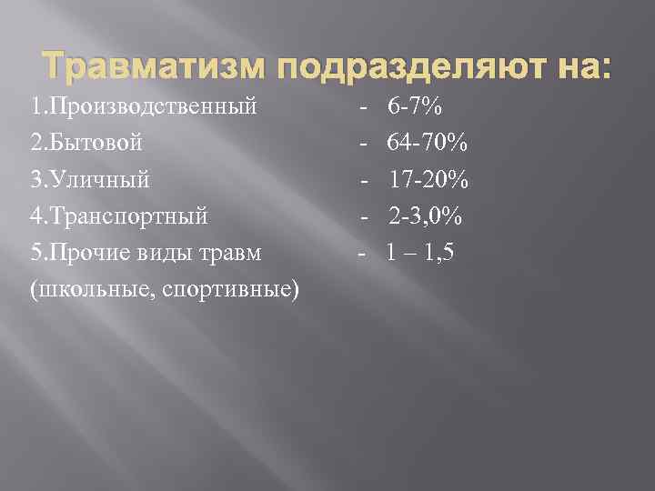 Травматизм подразделяют на: 1. Производственный 2. Бытовой 3. Уличный 4. Транспортный 5. Прочие виды