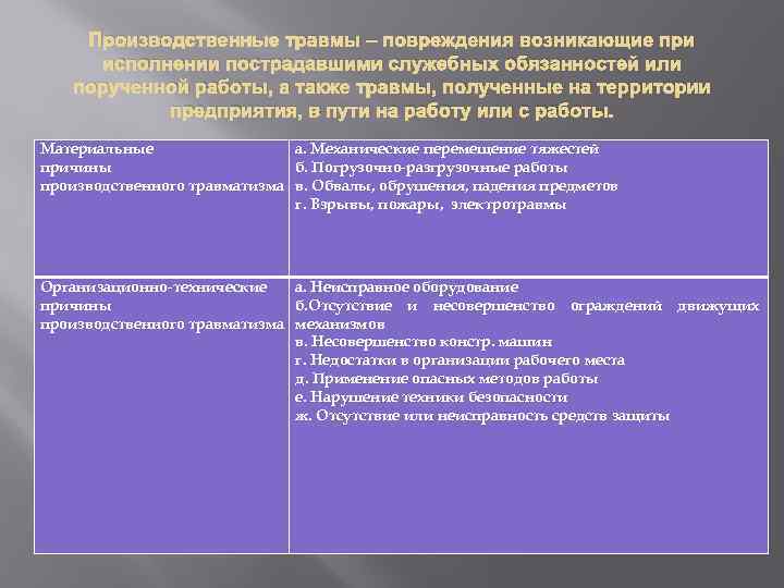 Производственные травмы – повреждения возникающие при исполнении пострадавшими служебных обязанностей или порученной работы, а