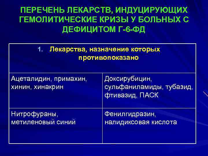 ПЕРЕЧЕНЬ ЛЕКАРСТВ, ИНДУЦИРУЮЩИХ ГЕМОЛИТИЧЕСКИЕ КРИЗЫ У БОЛЬНЫХ С ДЕФИЦИТОМ Г-6 -ФД 1. Лекарства, назначение