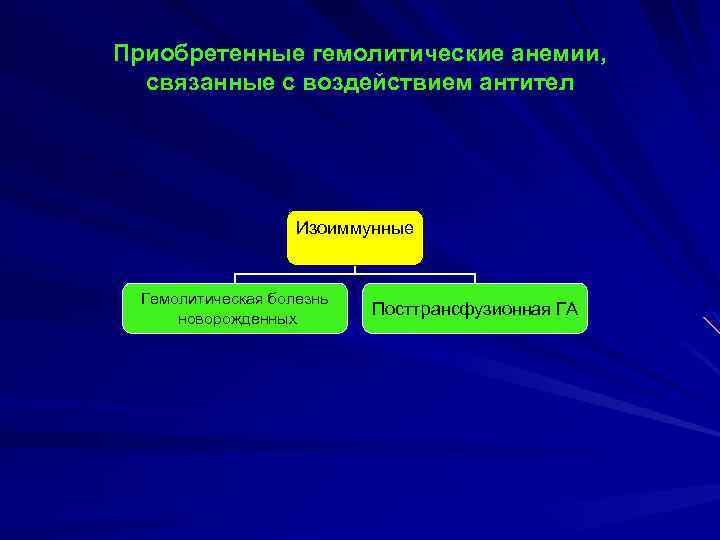 Приобретенные гемолитические анемии, связанные с воздействием антител Изоиммунные Гемолитическая болезнь новорожденных Посттрансфузионная ГА 