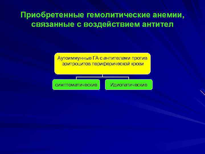 Приобретенные гемолитические анемии, связанные с воздействием антител Аутоиммунные ГА с антителами против эритроцитов периферической
