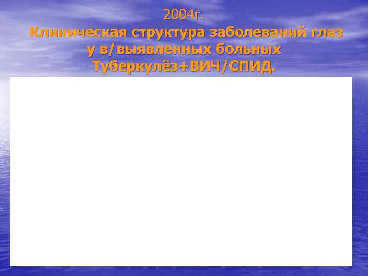 2004 г. Клиническая структура заболеваний глаз у в/выявленных больных Туберкулёз+ВИЧ/СПИД. 