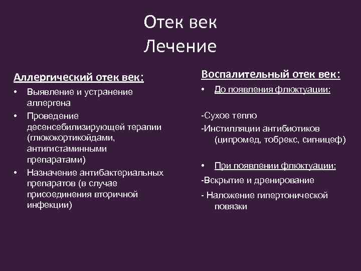 Отек век Лечение Аллергический отек век: • • • Выявление и устранение аллергена Проведение