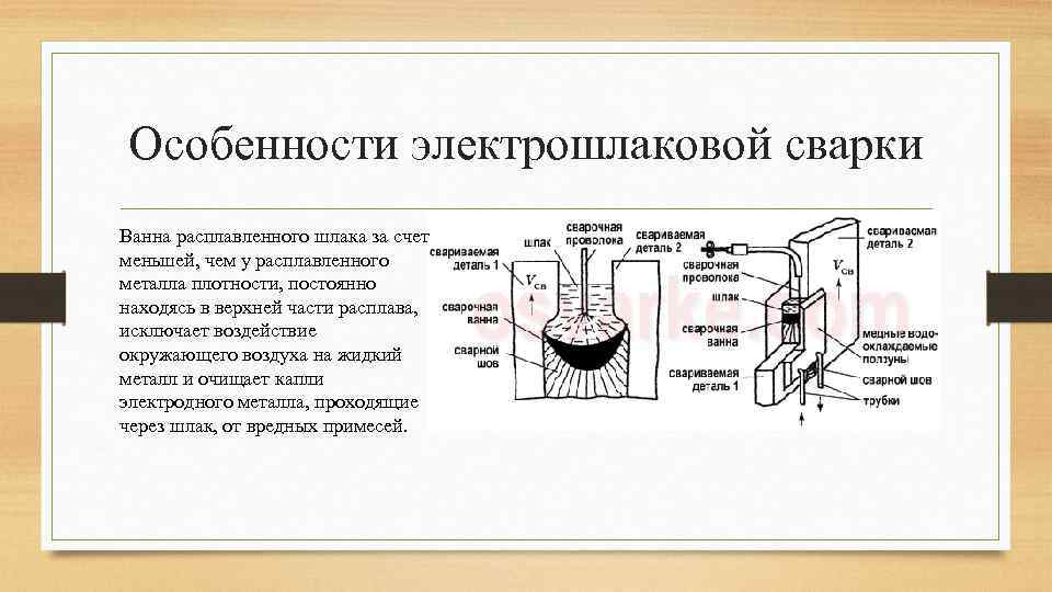 Особенности электрошлаковой сварки Ванна расплавленного шлака за счет меньшей, чем у расплавленного металла плотности,