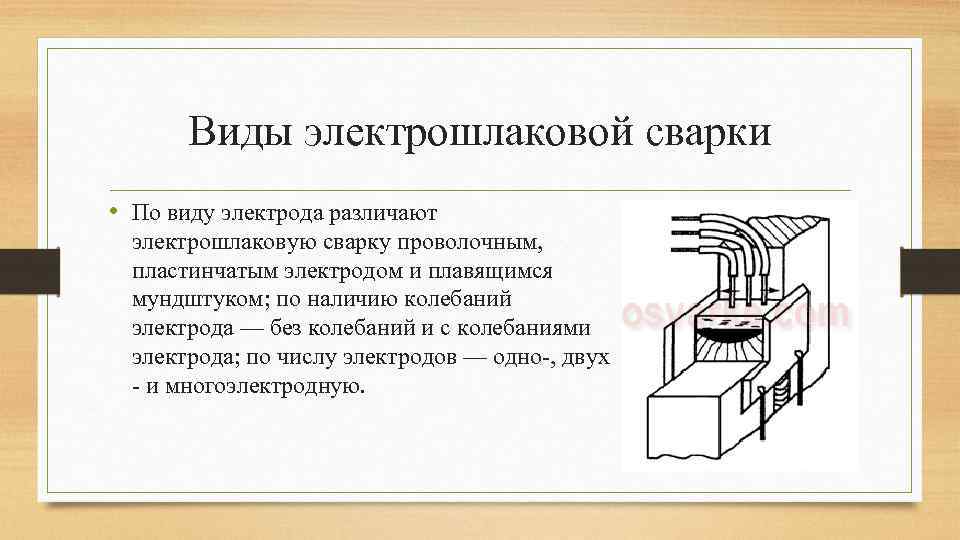 Виды электрошлаковой сварки • По виду электрода различают электрошлаковую сварку проволочным, пластинчатым электродом и