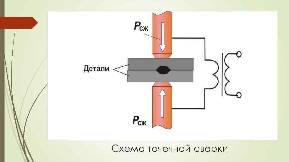 Схема точечной сварки 