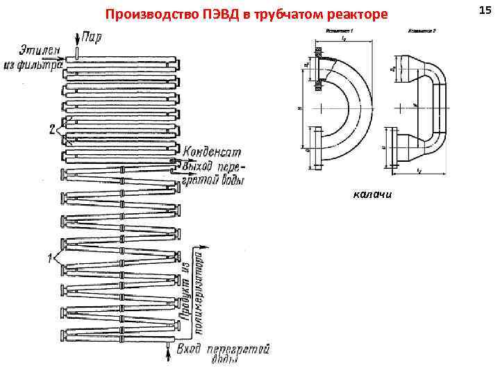 Производство ПЭВД в трубчатом реакторе калачи 15 