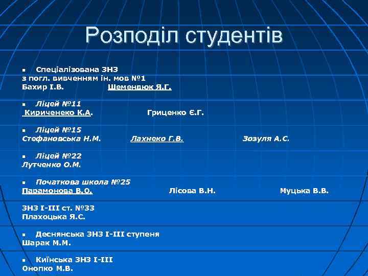 Розподіл студентів Спеціалізована ЗНЗ з погл. вивченням ін. мов № 1 Бахир І. В.