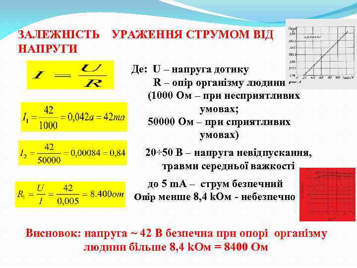 ЗАЛЕЖНІСТЬ НАПРУГИ УРАЖЕННЯ СТРУМОМ ВІД Де: U – напруга дотику R – опір організму