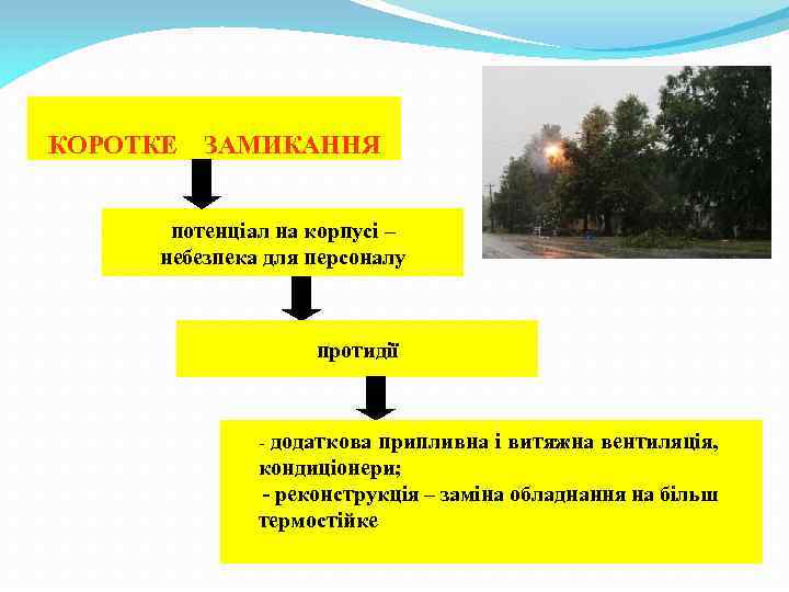 КОРОТКЕ ЗАМИКАННЯ потенціал на корпусі – небезпека для персоналу протидії - додаткова припливна і