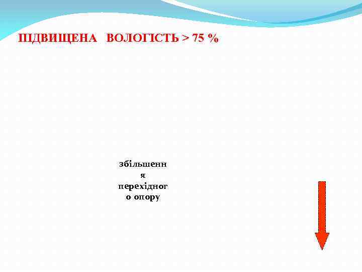 ПІДВИЩЕНА ВОЛОГІСТЬ > 75 % збільшенн я перехідног о опору 