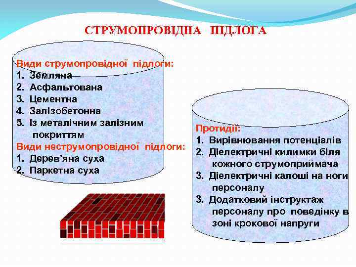 СТРУМОПРОВІДНА ПІДЛОГА Види струмопровідної підлоги: 1. Земляна 2. Асфальтована 3. Цементна 4. Залізобетонна 5.