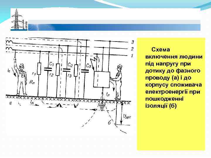 Схема включення людини під напругу при дотику до фазного проводу (а) і до корпусу