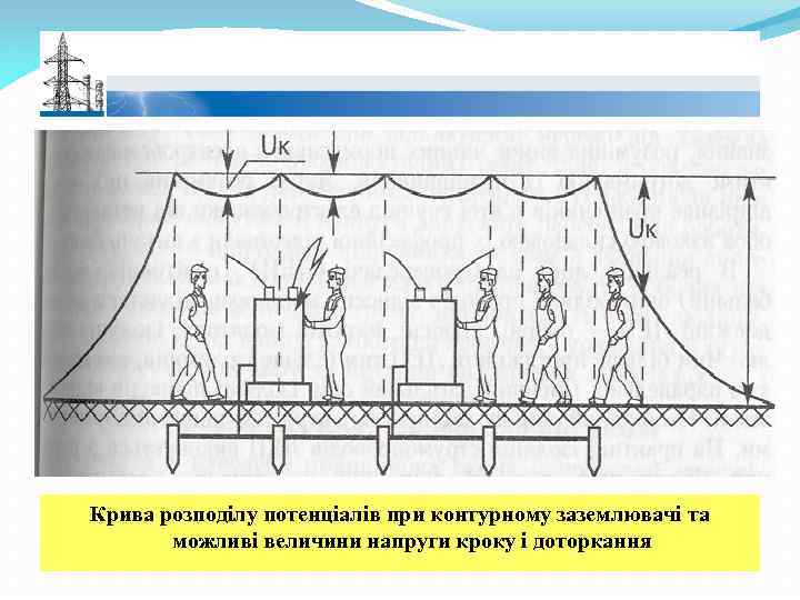 Крива розподілу потенціалів при контурному заземлювачі та можливі величини напруги кроку і доторкання 