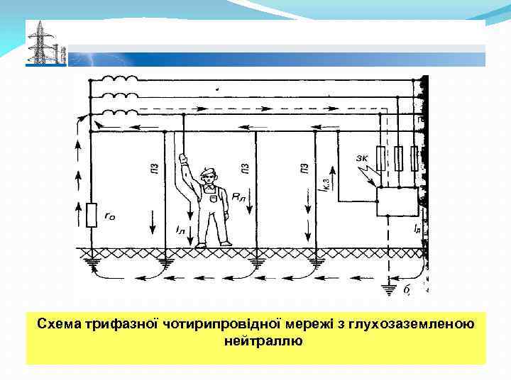 Схема трифазної чотирипровідної мережі з глухозаземленою нейтраллю 