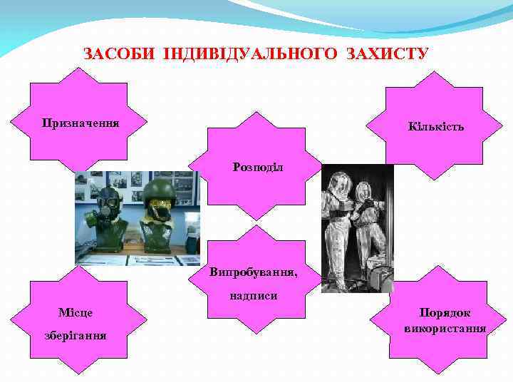 ЗАСОБИ ІНДИВІДУАЛЬНОГО ЗАХИСТУ Призначення Кількість Розподіл Випробування, надписи Місце зберігання Порядок використання 