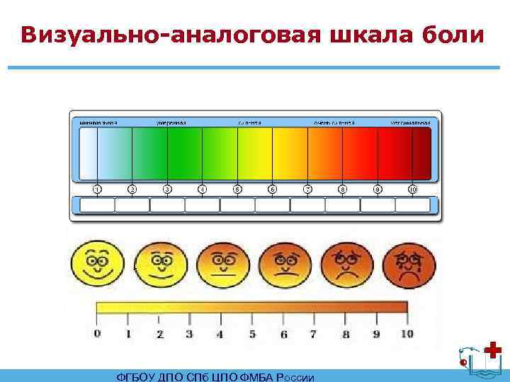 Шкала боли ваш. Визуально аналоговая шкала. Визуальная аналоговая шкала боли. Визуально – аналоговая шкала интенсивности боли. Визуально-аналоговая шкала оценки боли (ваш).