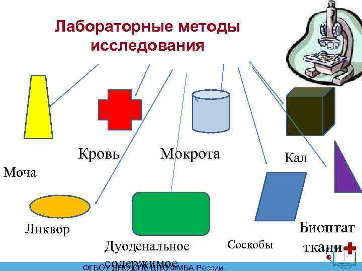 Подготовка к лабораторным исследованиям